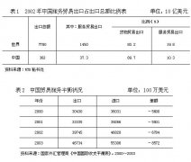 �����ҹ�����ó�׵���״����չ�Բ�