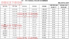 ǳ���ҹ�������ҵ�����ʱ��ṹ