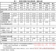 �����������˻��Է�չ����ҵ�Ĵٽ�