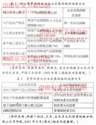 基于范围经济的企业投资决策约束机