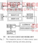 �ҹ�����ռ���