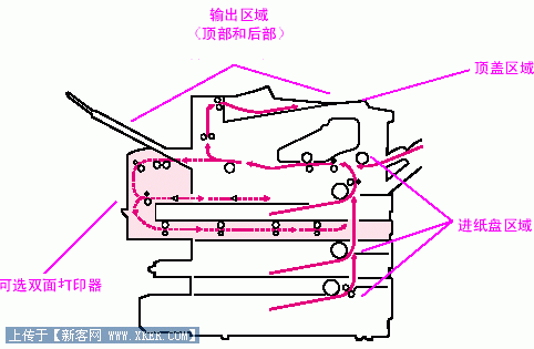 打印机卡纸怎么办 故障清除(图文) 打印机卡纸怎么办 故障清除(图文)